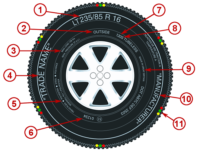 Шины с усиленной боковиной маркировка