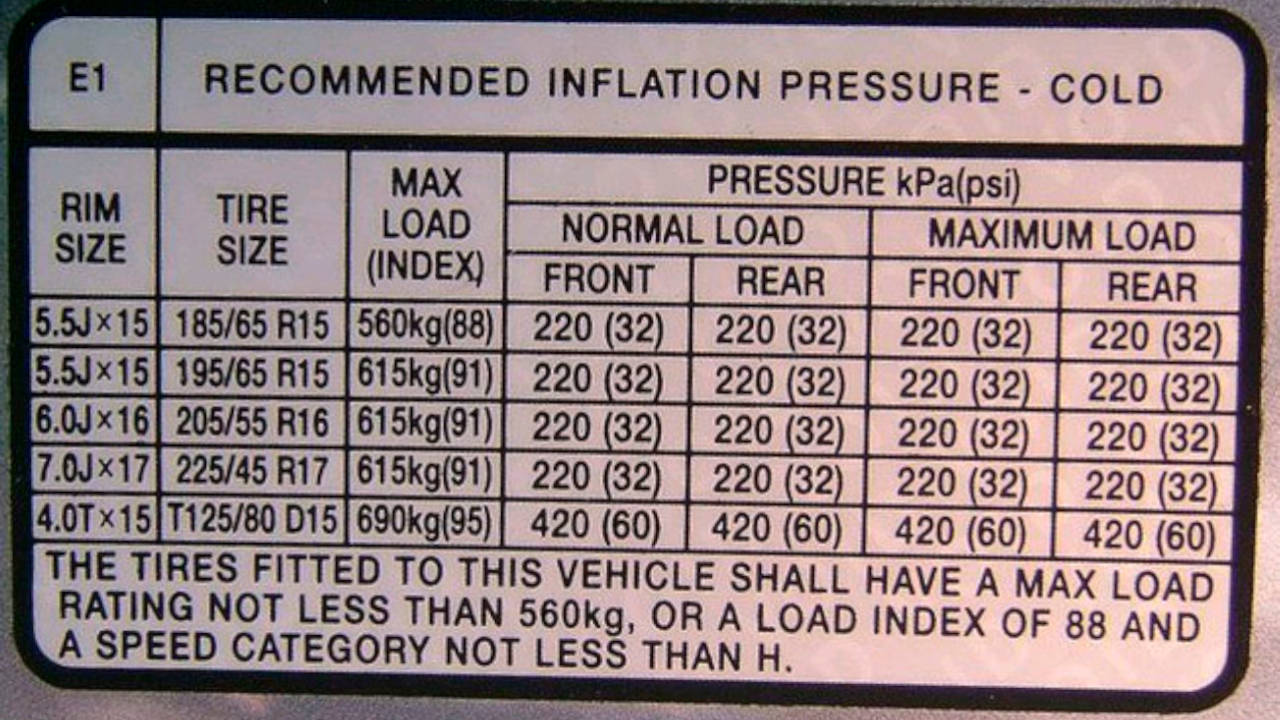 Давление в шинах грузовика. Табличка давления шин на Toyota Kluger 2003 года. Наклейка давления шин r20 Toyota. Давление в шинах Тойота Авенсис 205 55 16. Давление в шинах Тойота Королла 205/55 r16.