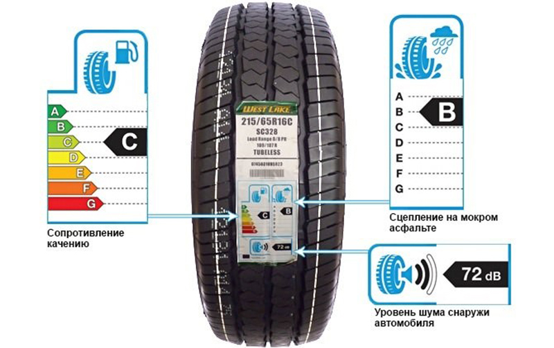 обозначения на наклейке шины при покупке